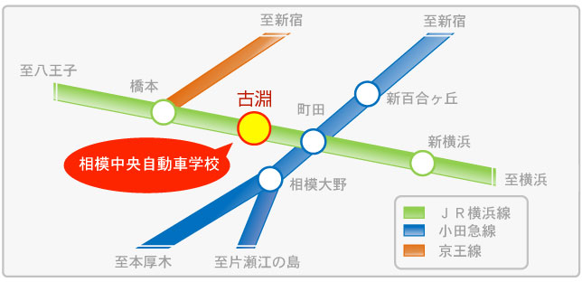 横浜線古淵駅を中心とした橋本や町田からの路線図